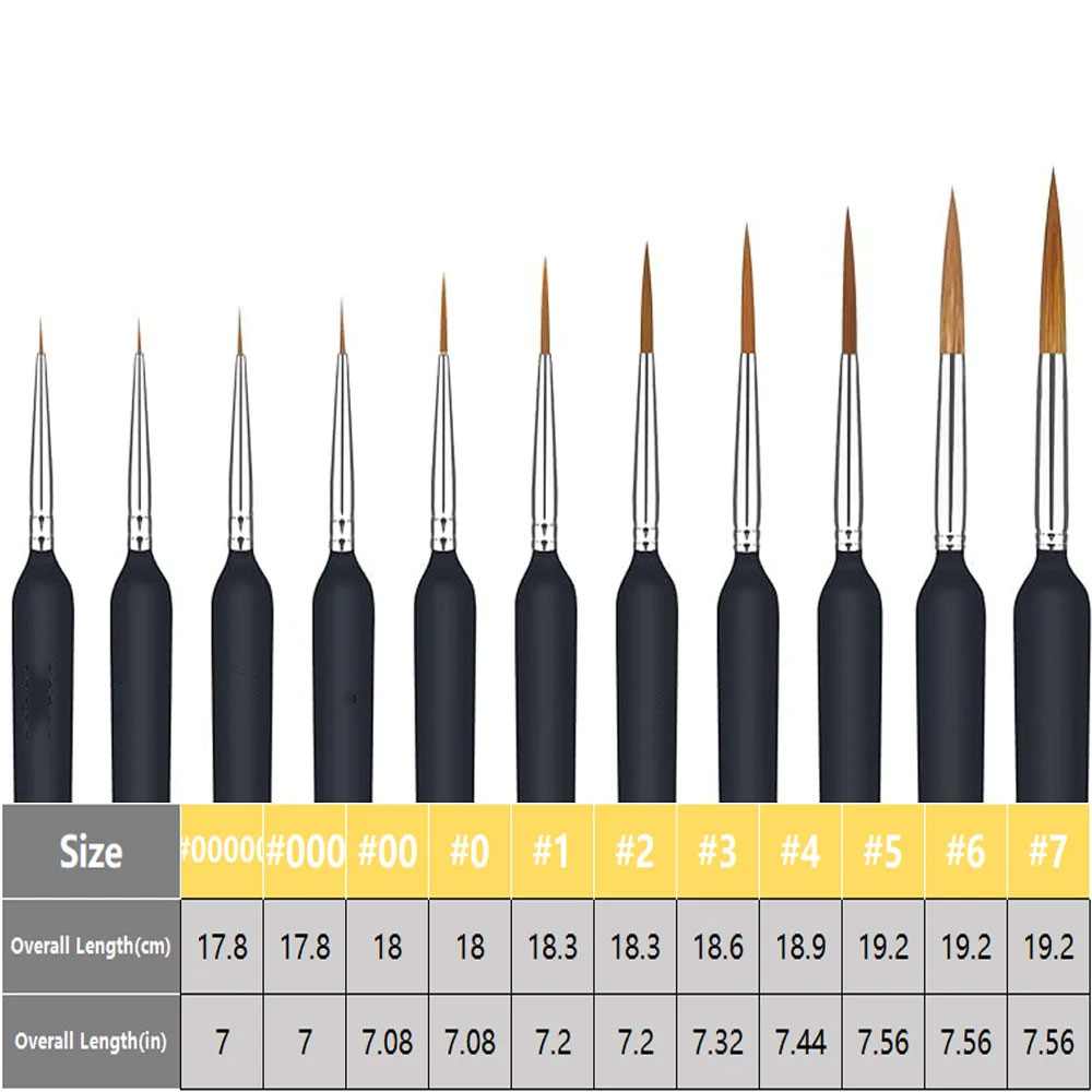 11/22 szt. Miniaturowe pędzle  – Model Kit Paint Set recenzja i cena